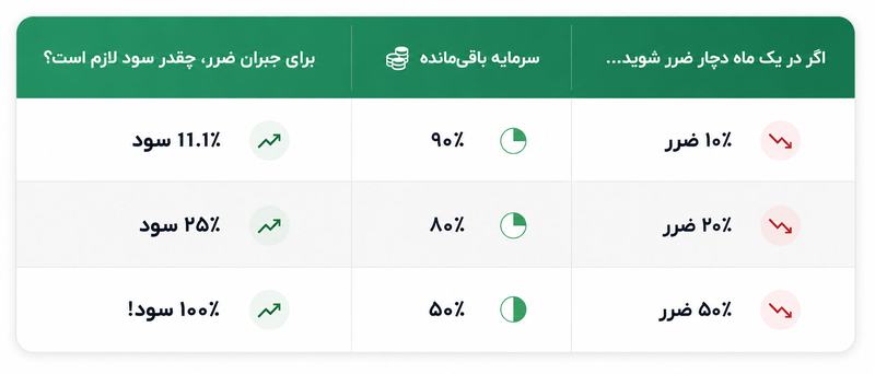 ضرر