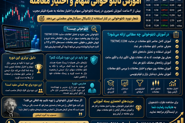 آموزش تابلو خوانی سهام و اختیار معامله