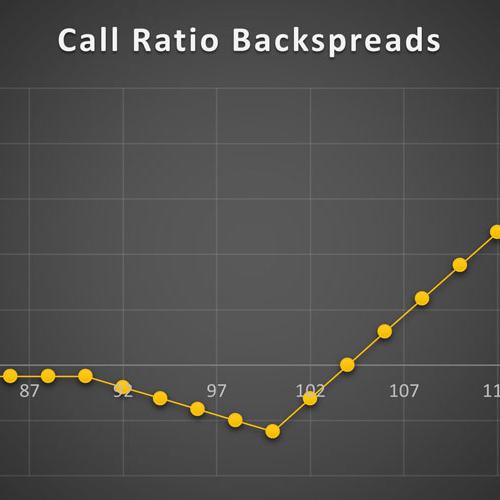 استراتژی Long Call Ratio Backspreads