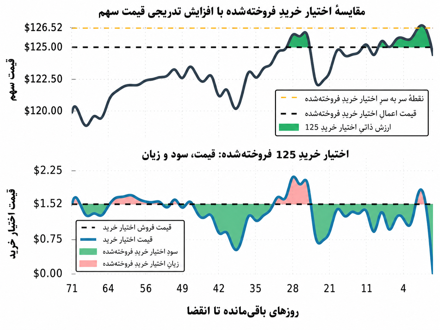 فروش اختیار خرید