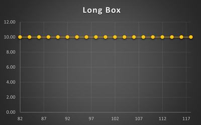استراتژی Long Box