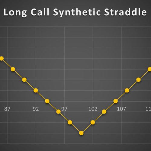 استراتژی Long Call Synthetic Straddle