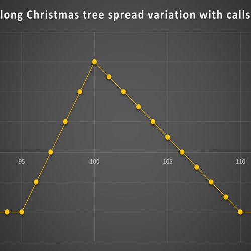 استراتژی Long Christmas Tree Spread Variation With Calls