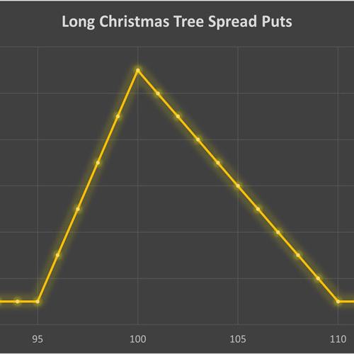 استراتژی Long Christmas Tree Spread Puts