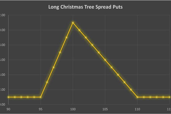 استراتژی Long Christmas Tree Spread Puts