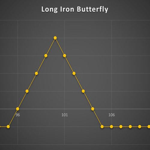 استراتژی Long Iron Butterfly