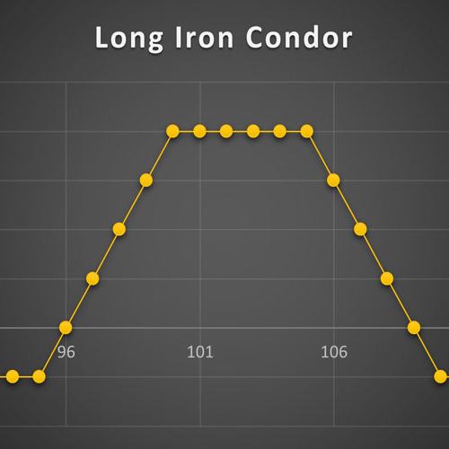 استراتژی Long Iron Condor