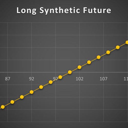 استراتژی Long Synthetic Future