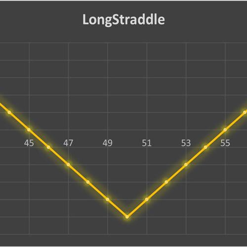 استراتژی Long Straddle