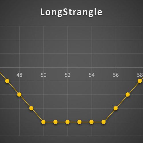استراتژی Long Strangle