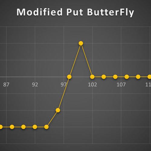 استراتژی Modified Put ButterFly