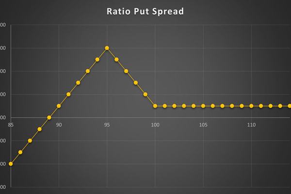 استراتژی Ratio Put Spread