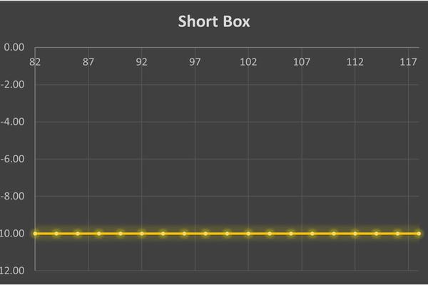 استراتژی Short Box
