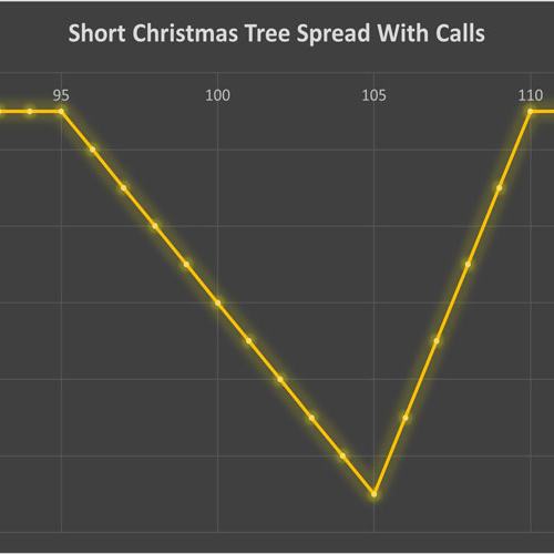 استراتژی Short Christmas Tree Spread With Calls
