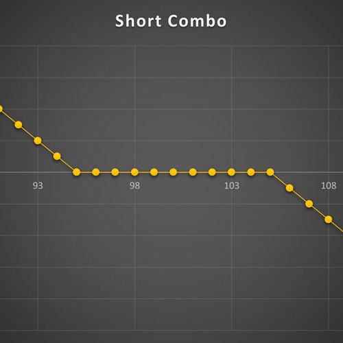 استراتژی Short Risk Reversal