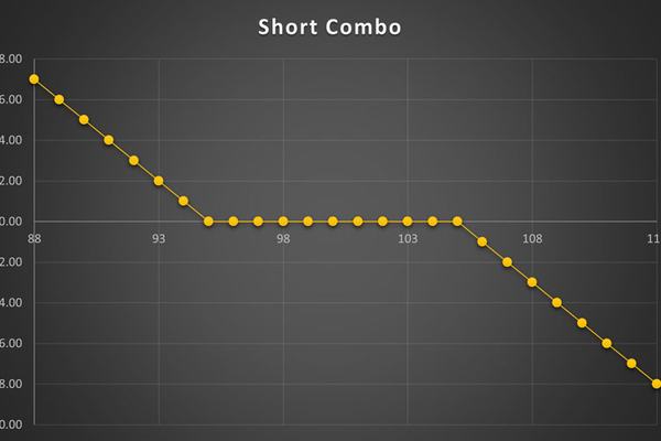 استراتژی Short Risk Reversal