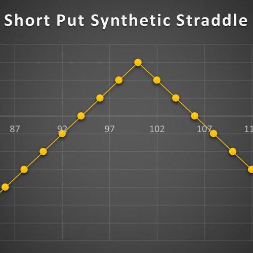 استراتژی Short Put Synthetic Straddle