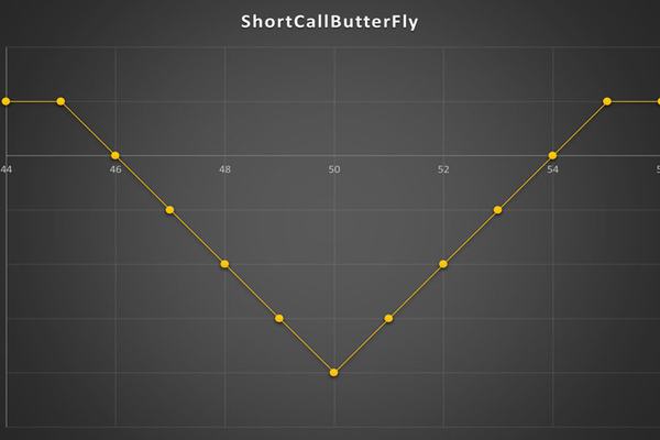 استراتژی Short Call ButterFly