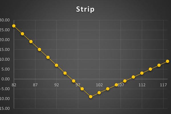 استراتژی Strip