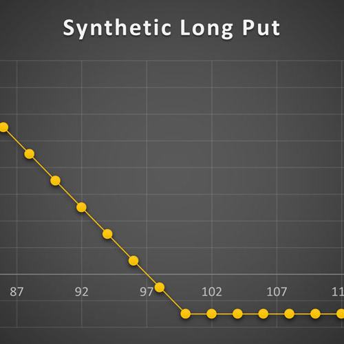 استراتژی Synthetic Long Put