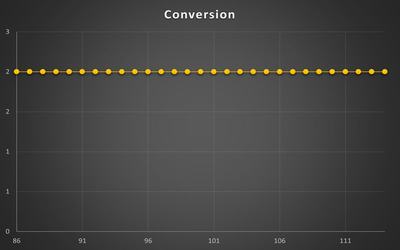 استراتژی Conversion