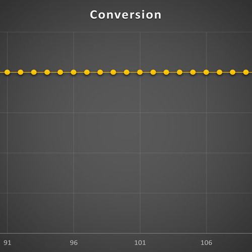 استراتژی Conversion