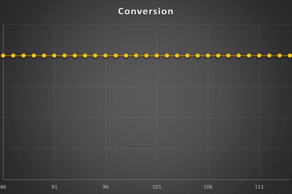 استراتژی Conversion