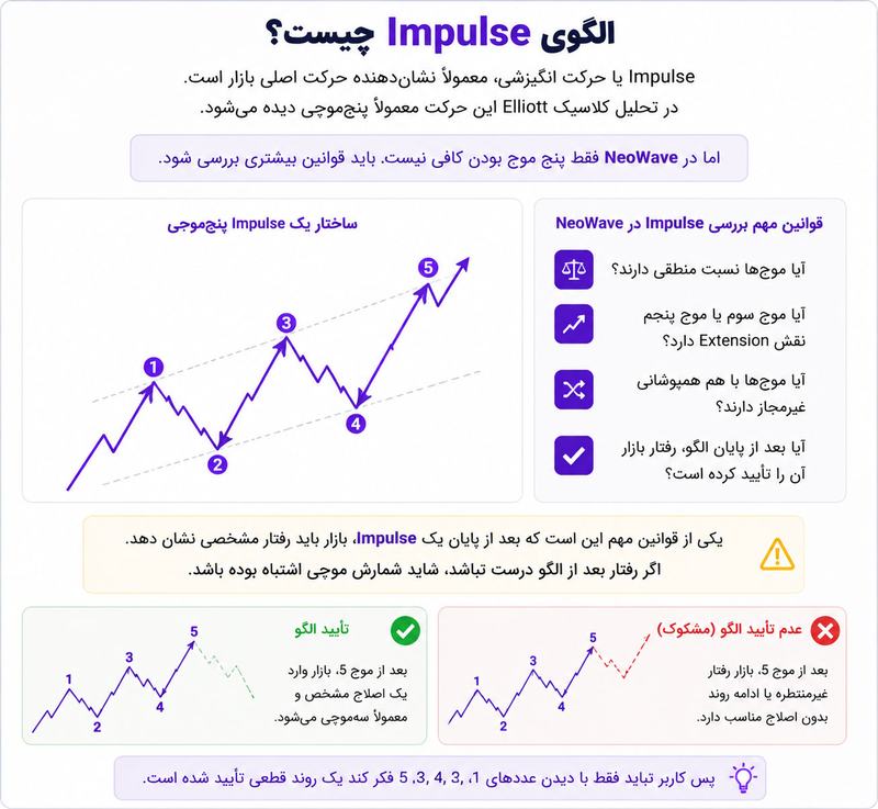 impulse