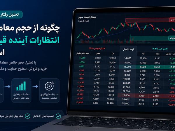 تحلیل رفتار حقوقی در اختیار معامله