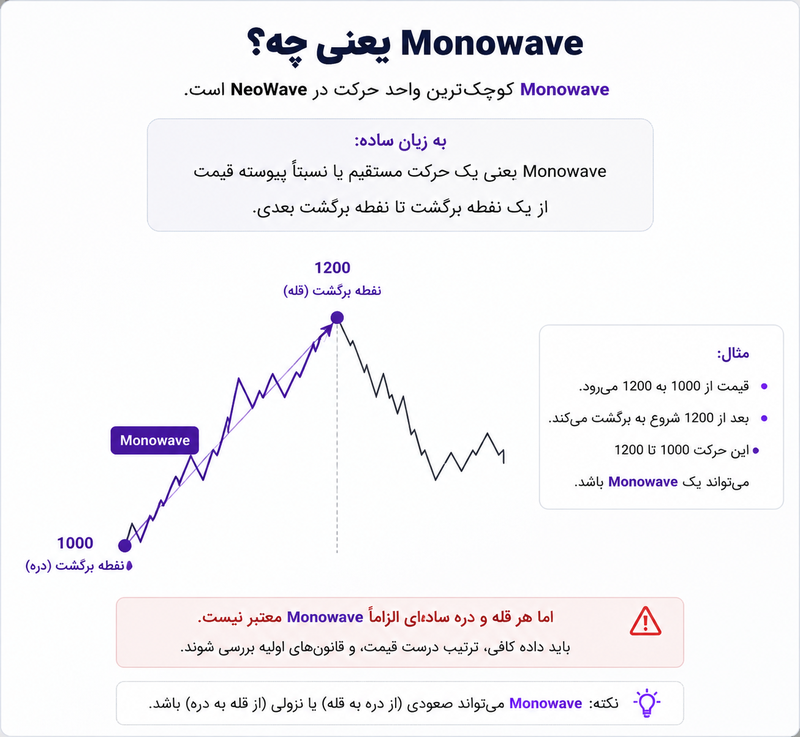 مونو ویو