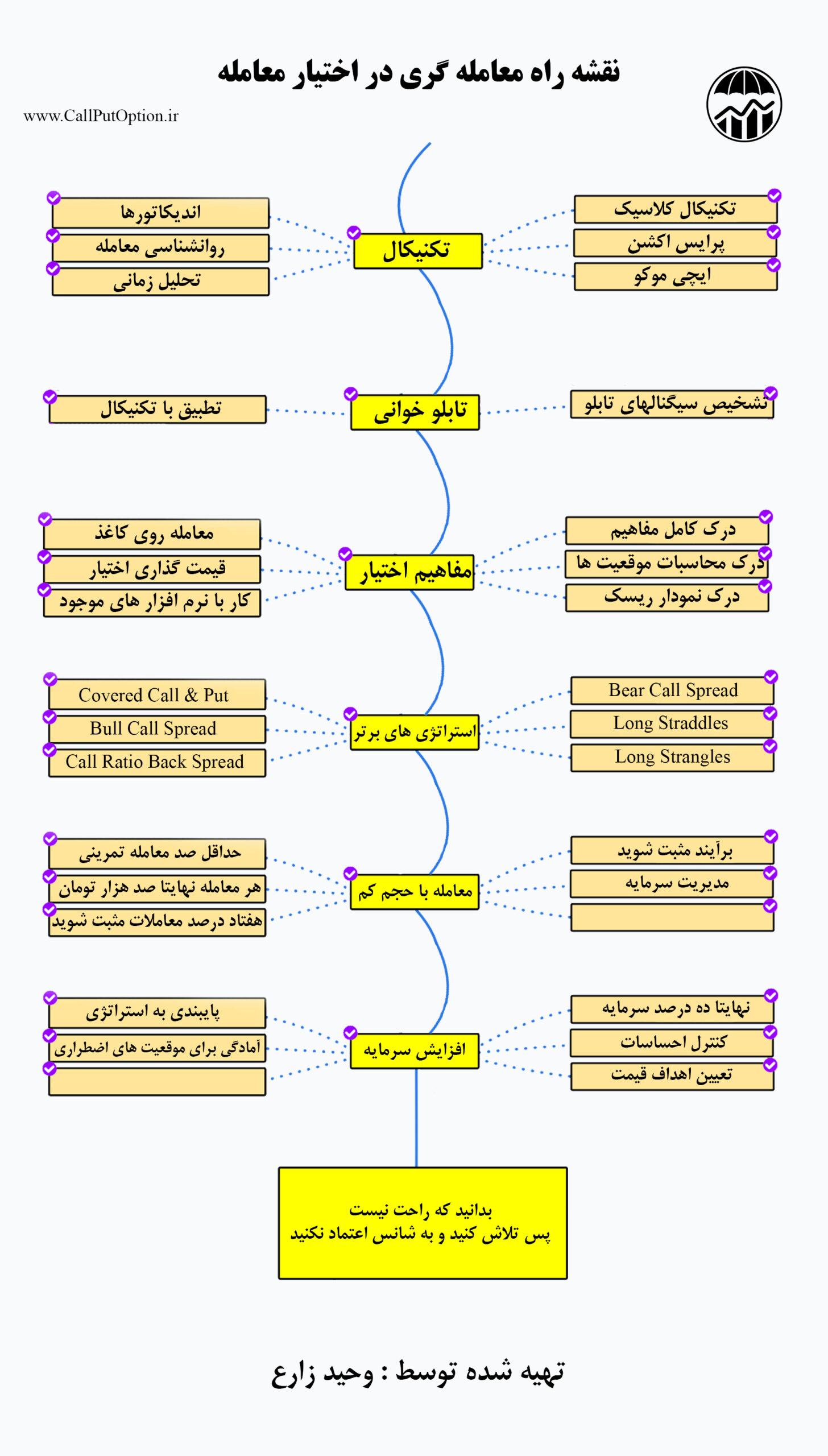 option_trading_roadmap-scaled-1