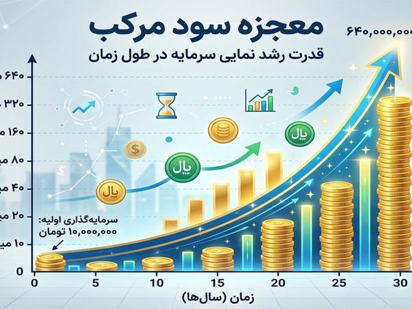 سود مرکب هشتمین عجایب جهان
