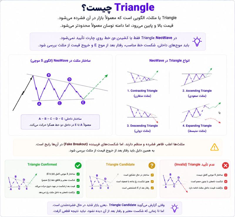triangle