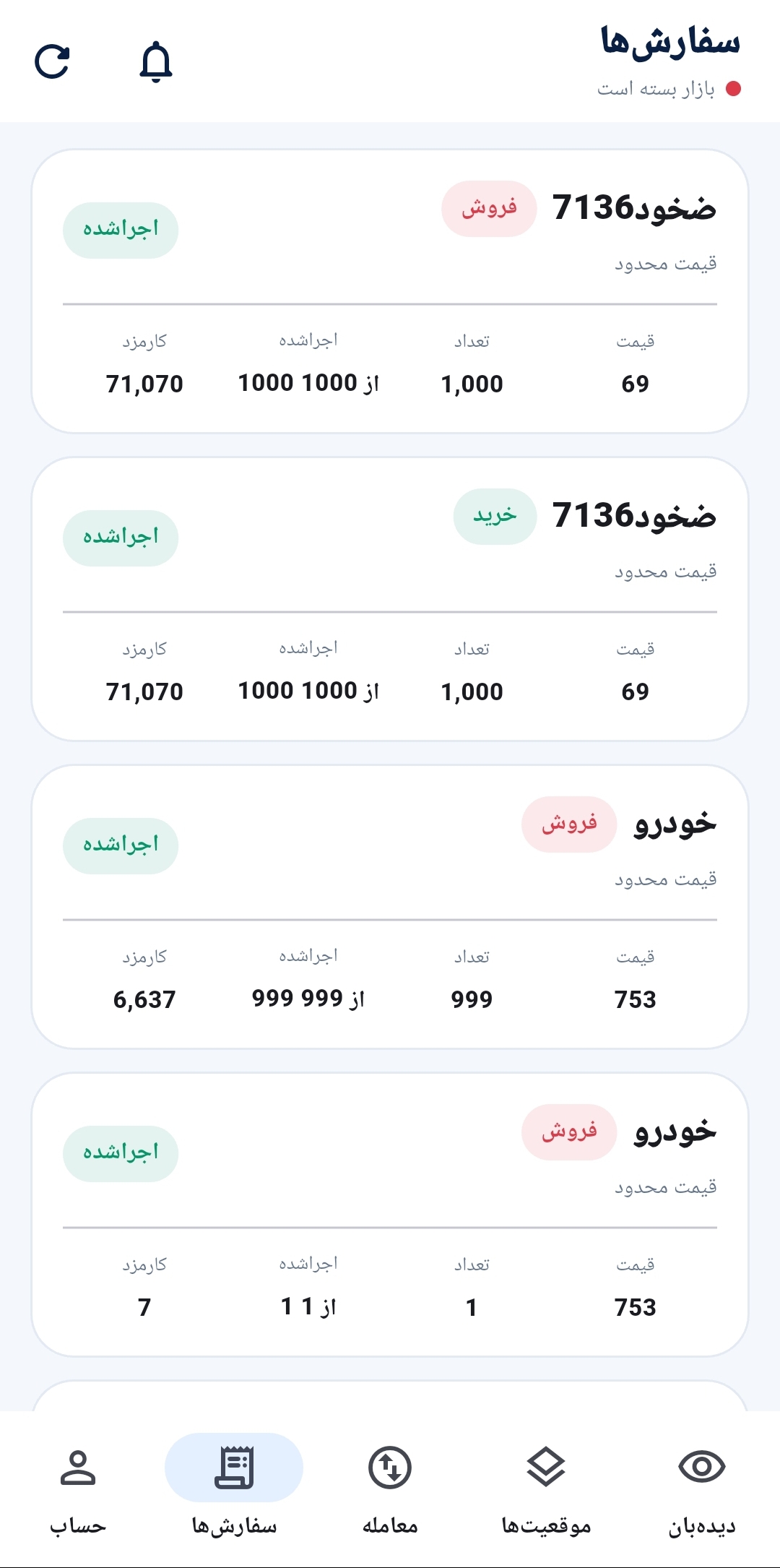 نمونه صفحه ارسال سفارش در VR Option